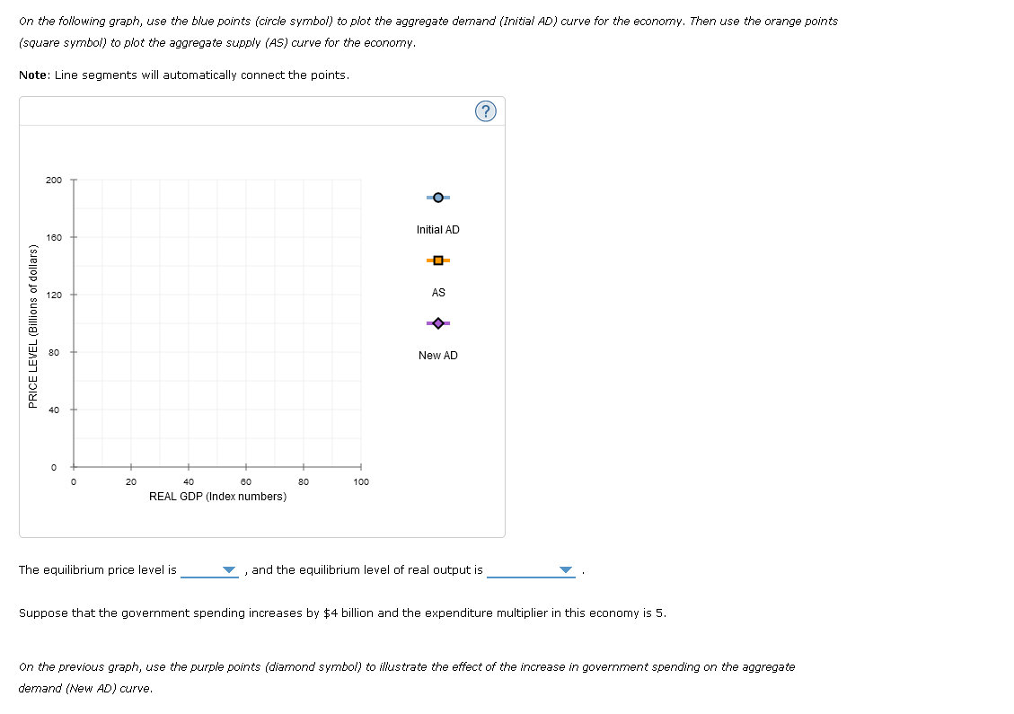 Solved The following table shows the real output demanded | Chegg.com