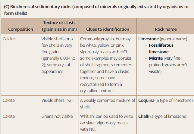 Solved The rocks shown below are to be identified using | Chegg.com