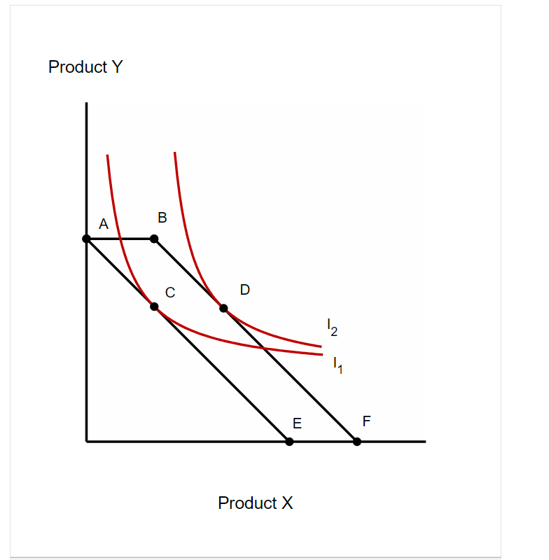 Solved In the below figure, a consumer is initially in | Chegg.com