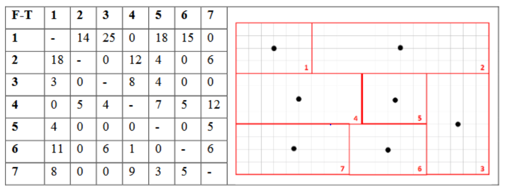 The below layout is to be optimized with the CRAFT | Chegg.com