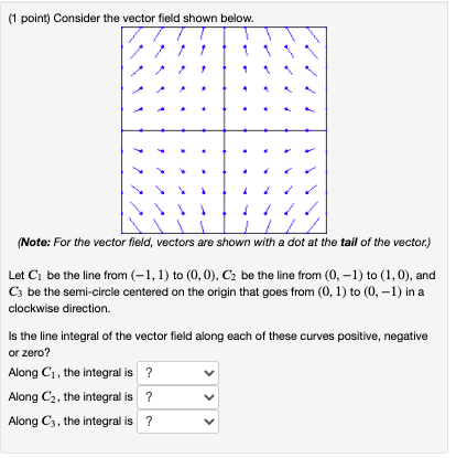 Solved 1 Point Suppose F X Y 4x 4y I 5xj And C Is The Chegg Com