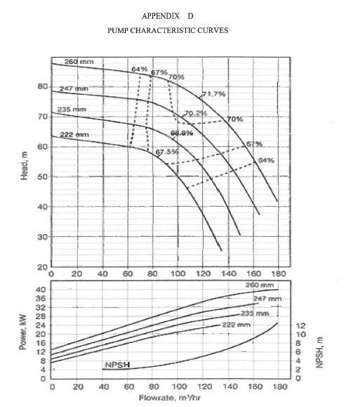 Solved You are presented with pump characteristic charts | Chegg.com