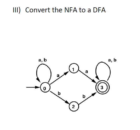 Solved III) Convert The NFA To A DFA A,b A,b 1 A A 0 3 B B 2 | Chegg.com