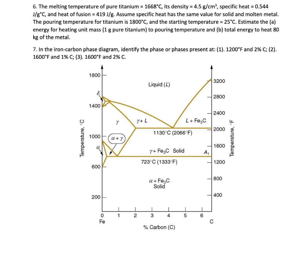 Solved 6. The melting temperature of pure titanium = 1668°C,