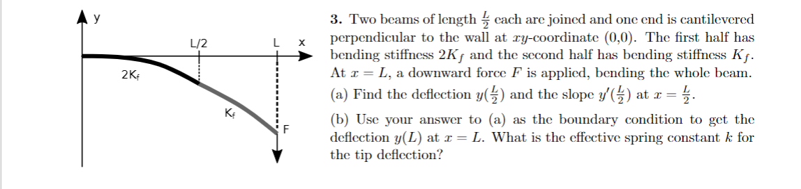 Solved Two beams of length L2 ﻿each are joined and one end | Chegg.com