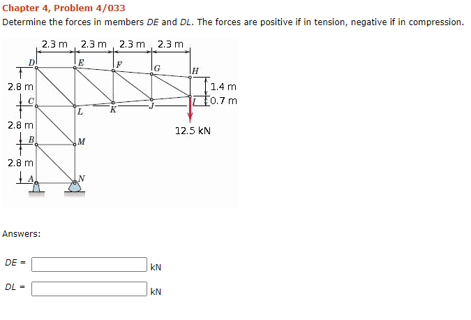 Solved Chapter 4, Problem 4/033 Determine the forces in | Chegg.com