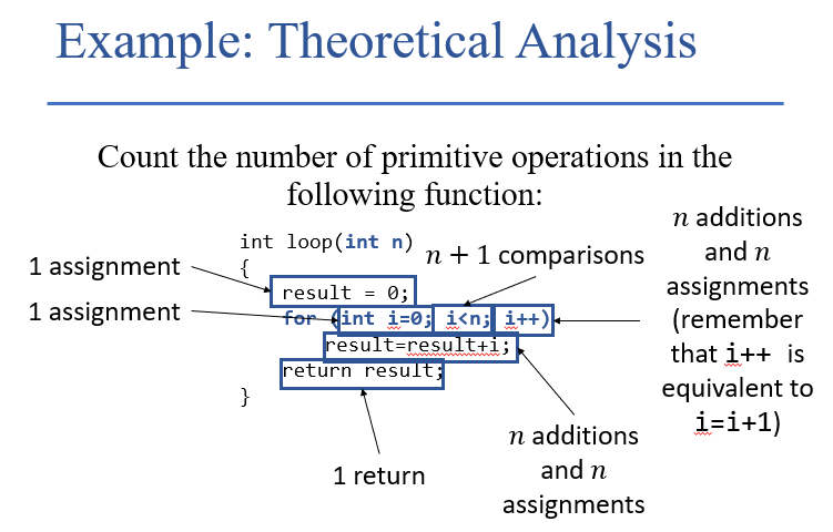 Solved Count the primitive operation for the following | Chegg.com