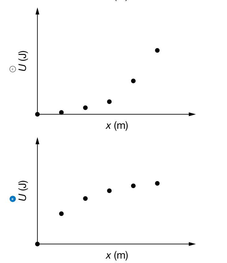 Solved Question 2 F N X M An Object Is Pushed Into A Chegg Com