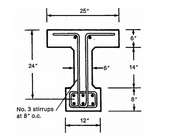 Solved For The I Shaped Beam Cross Section Shown Below Chegg