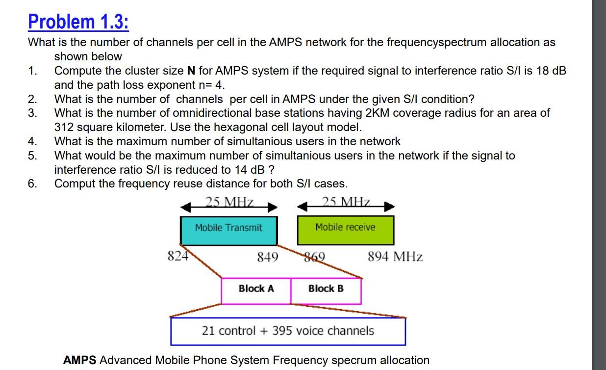 Solved If A Total Of 33MHz Of Bandwidth Is Allocated To A | Chegg.com