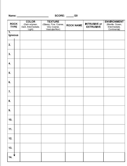 Solved Igneous Rocks Lab ROCK IDENTIFICATION LAB Igneous | Chegg.com