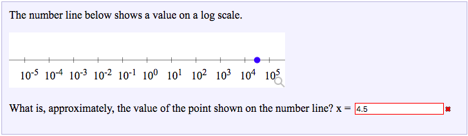 Solved The number line below shows a value on a log scale. | Chegg.com