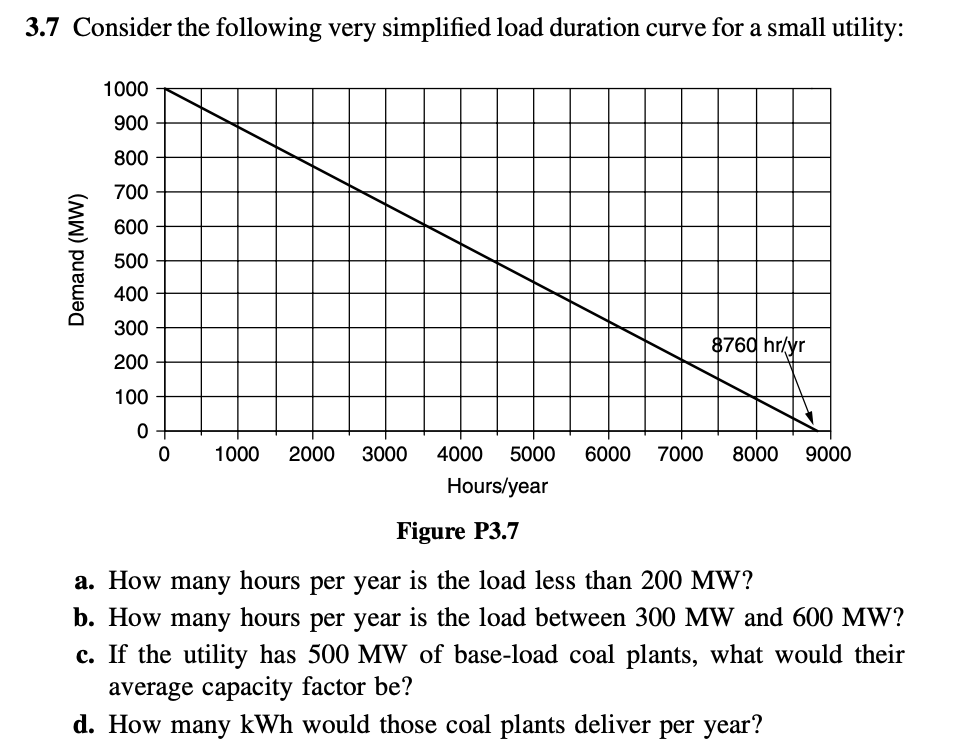 Solved 3.7 Consider the following very simplified load | Chegg.com
