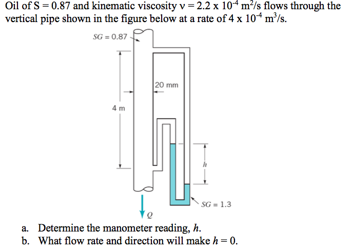 Solved Oil of S 0.87 and kinematic viscosity v 2.2 x 104 | Chegg.com