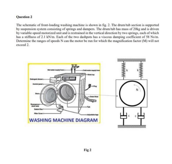 Solved Question 2 The schematic of front-loading washing | Chegg.com