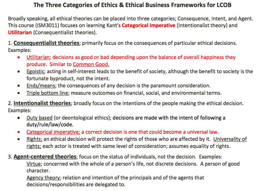 Solved The Three Categories Of Ethics & Ethical Business | Chegg.com