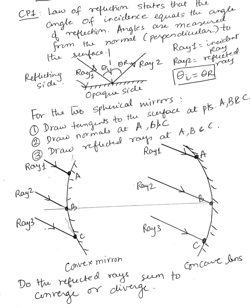 Solved CP1: Law of reflection states that the angle of | Chegg.com
