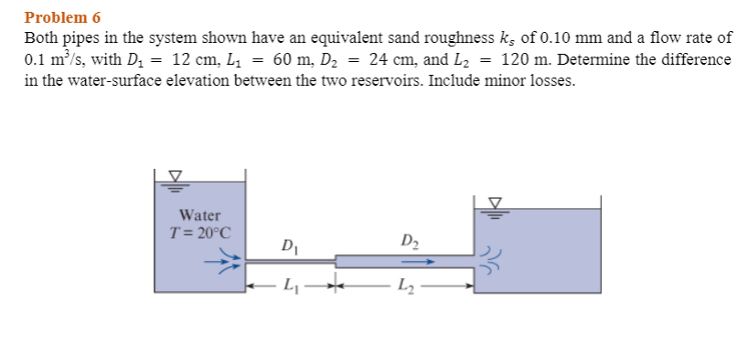 Solved Problem 6 Both pipes in the system shown have an | Chegg.com