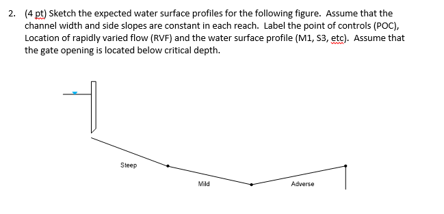 Solved 2. (4 pt) Sketch the expected water surface profiles | Chegg.com