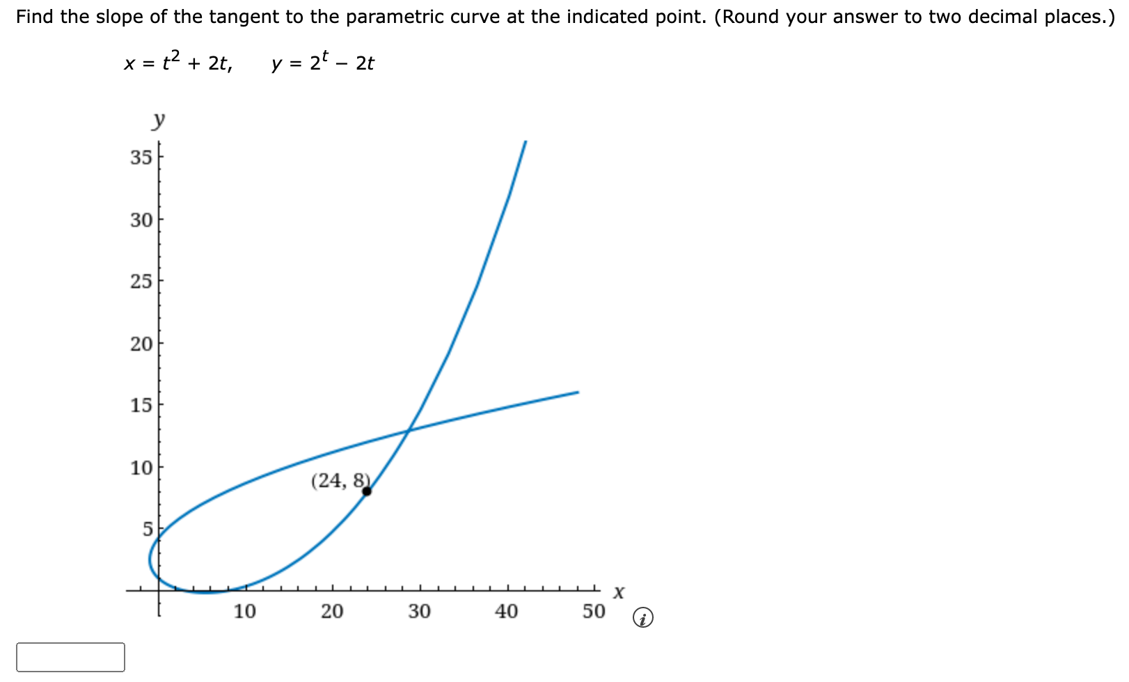 solved-find-the-slope-of-the-tangent-to-the-parametric-curve-chegg