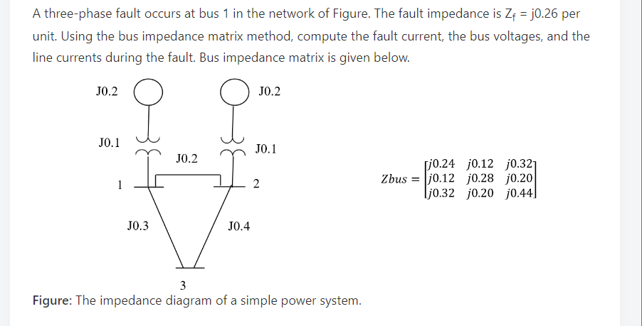 Solved A three-phase fault occurs at bus 1 in the network of | Chegg.com