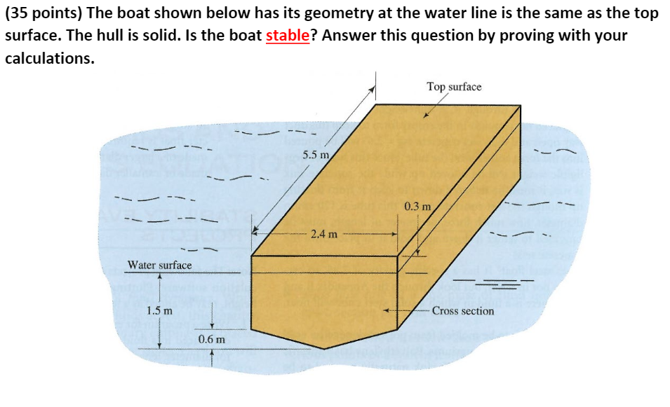 Solved (35 points) The boat shown below has its geometry at | Chegg.com