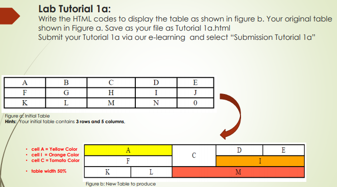 Solved Lab Tutorial 1a: Write the HTML codes to display the | Chegg.com