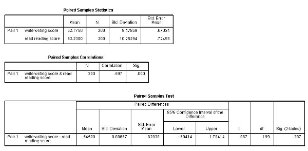 Solved Are the differences between the write writing score | Chegg.com