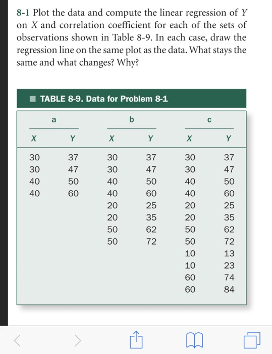 Solved 8-1 Plot the data and compute the linear regression | Chegg.com