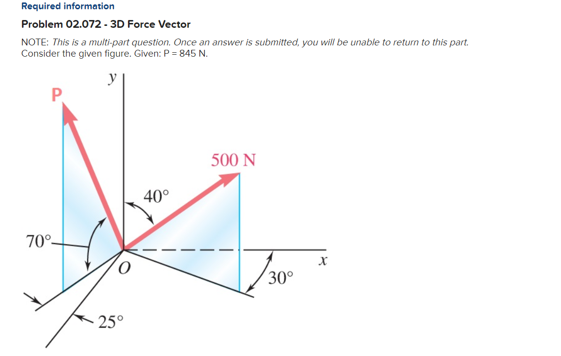 Solved Required Information Problem 02.072 - 3D Force Vector | Chegg.com