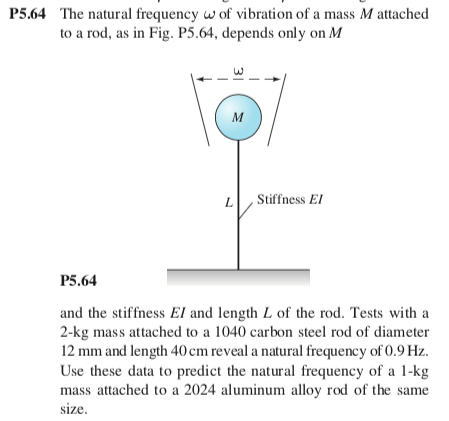 Practical physics. nnnnnnnii Fig. 463. Keetititd oscillations rarely go  outside the limits of 100 and 3000 vibrations persecond. They are  represented by the irregular line in Fig. 404.The vibrations of the