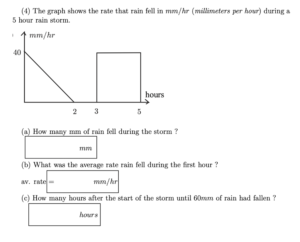 Solved (4) The graph shows the rate that rain fell in mm/hr