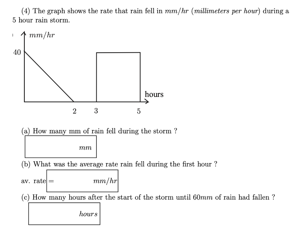 solved-4-the-graph-shows-the-rate-that-rain-fell-in-mm-hr-chegg