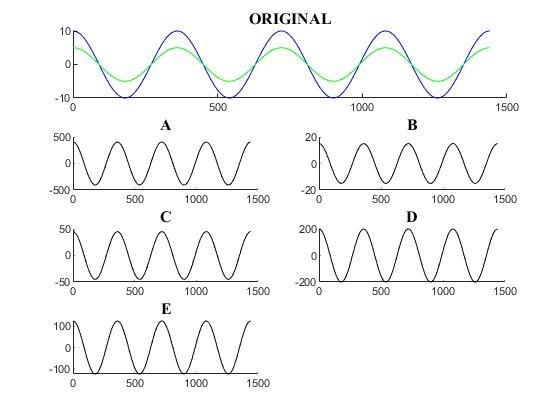 Solved Shown In The Diagram Labeled ORIGINAL Are Two Waves. | Chegg.com