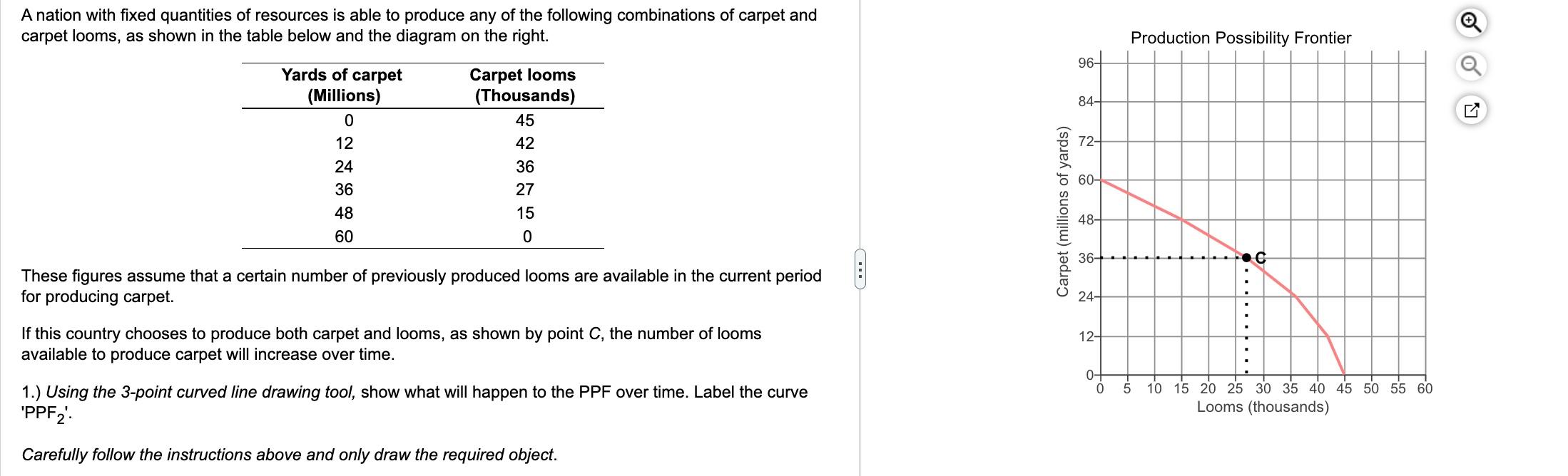 Solved A nation with fixed quantities of resources is able