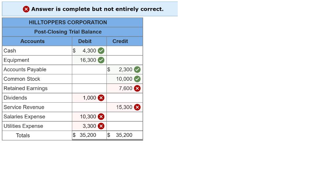 solved-the-year-end-adjusted-trial-balance-of-hilltoppers-chegg