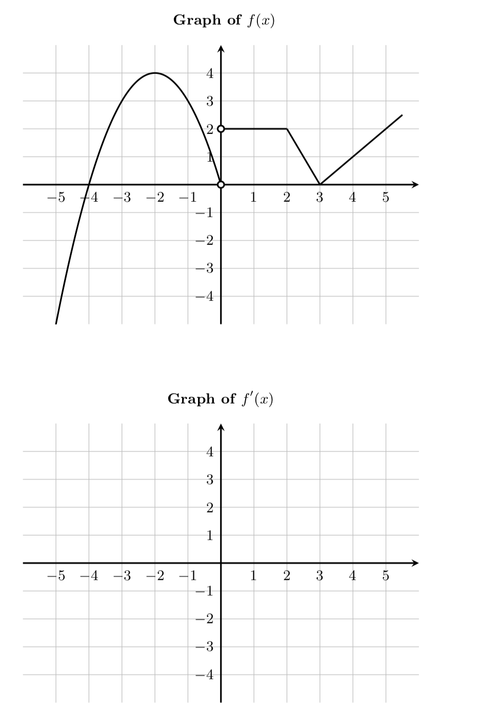 solved-graph-of-f-x-5-74-3-2-1-l-1-2-3-4-5-graph-of-chegg