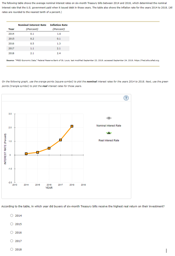 solved-the-following-table-shows-the-average-nominal-chegg