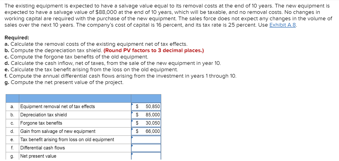 solved-dungan-corporation-is-evaluating-a-proposal-to-chegg