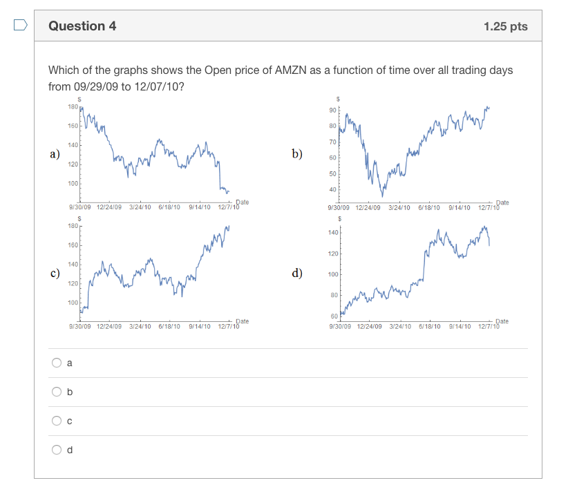 Solved 1.25 pts Question 4 Which of the graphs shows the | Chegg.com