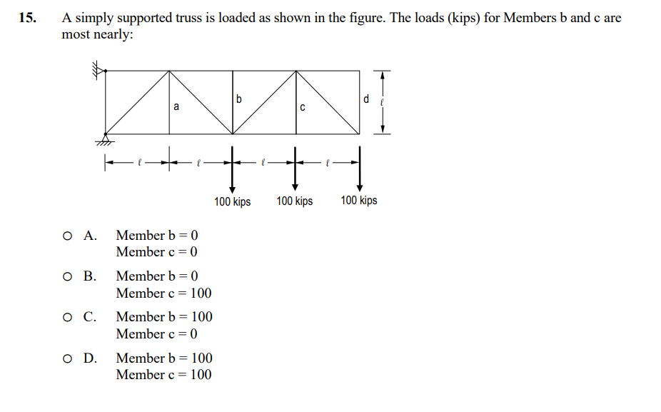 Solved 15. A Simply Supported Truss Is Loaded As Shown In | Chegg.com