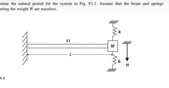 Solved For dynamics explain how r these springs and that | Chegg.com