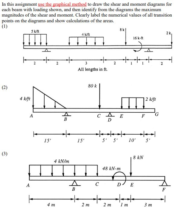 Solved In this assignment use the graphical method to draw | Chegg.com