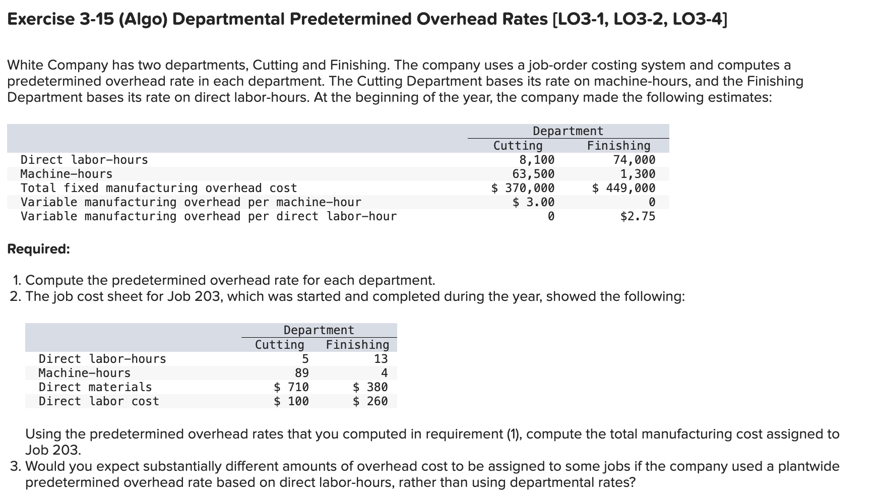 Exercise 3-15 (Algo) ﻿Departmental Predetermined | Chegg.com