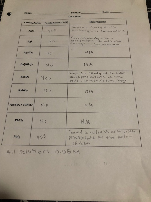 Date Section Data Sheet Name Observations Chegg