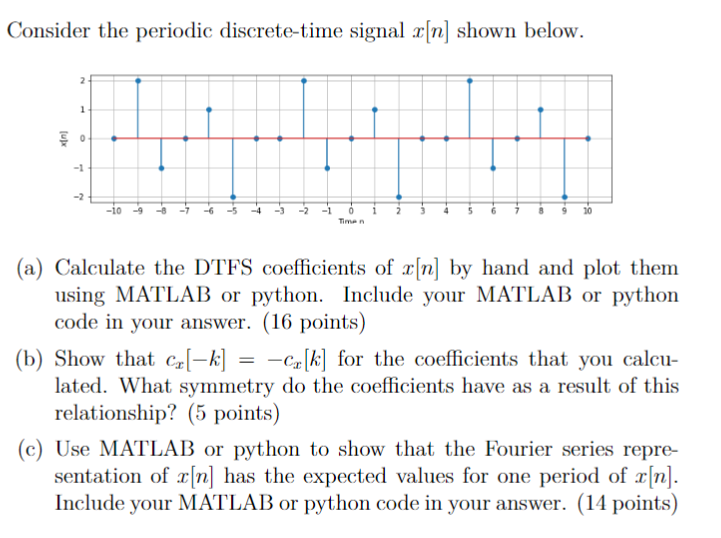 Solved Consider the periodic discrete-time signal x[n] shown | Chegg.com