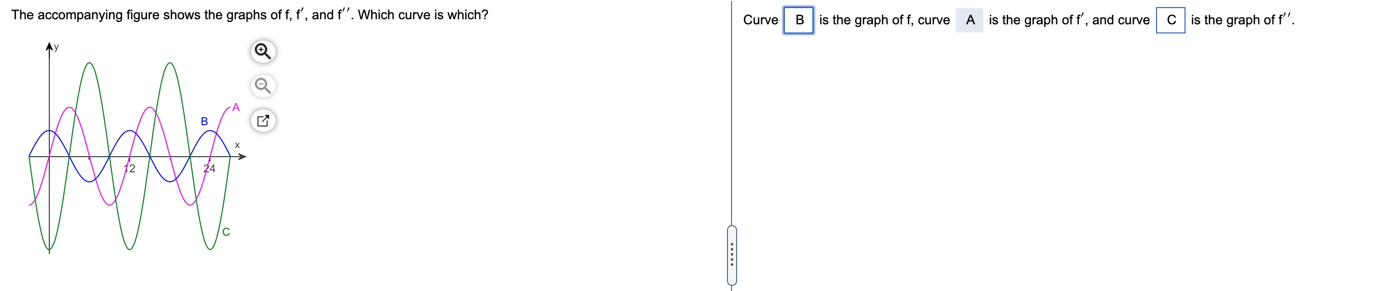 Solved The accompanying figure shows the graphs of f, f', | Chegg.com