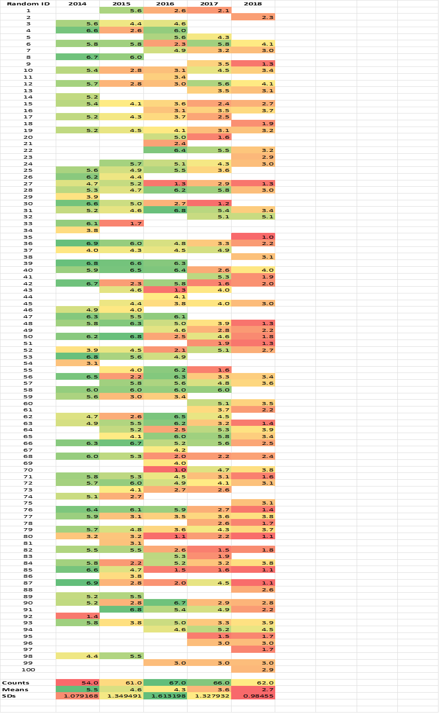 solved-using-data-found-in-the-practice-sheet-of-the-excel-chegg