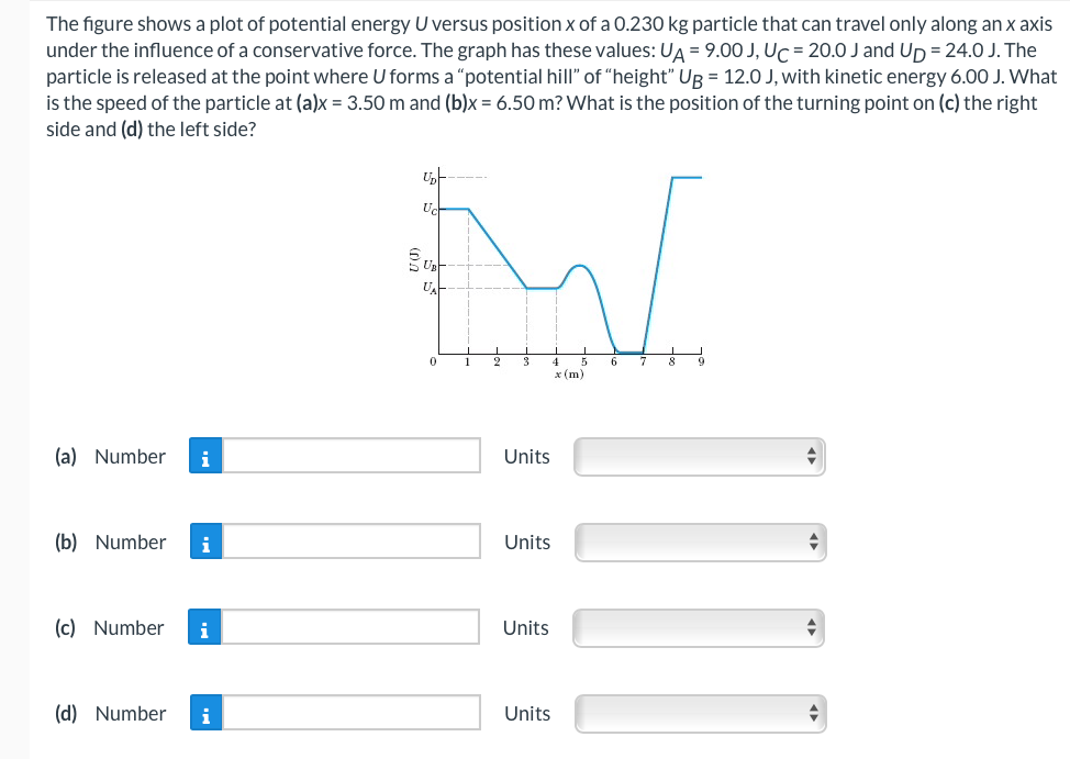 Solved The figure shows a plot of potential energy U versus | Chegg.com