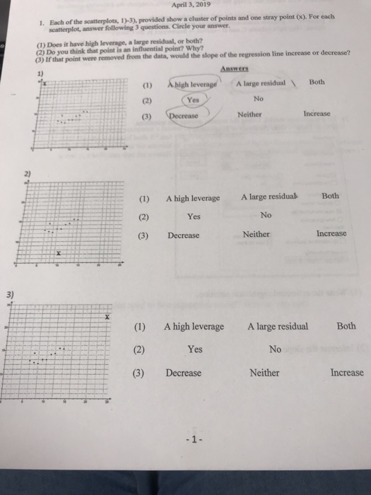 Solved April 3, 2019 1. Each of the scatterplots, 1D)-3), | Chegg.com